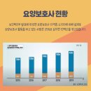 뉴김해요양보호사교육원