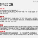 용인대행복한태권도장 이미지