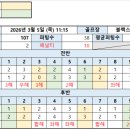 블랙스톤CC | (2026년 2nd) 블랙스톤 이천CC 라운딩 후기, 명문 구장 난이도 실화? 스코어 107타