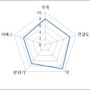 설화떡방앗간