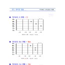 주저하는연인들-G-코드보이싱 참고자료 이미지