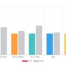 생활영어회화(저녁/원어민) | 서초반포영어회화 바쁜 일상에서도 영어는 꼭 챙기자 (원어민 체험 수업 후기)