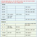 대구 경북지회 변경사항 ※전 총무 : "아네스" → ※신 총무 : "쏘피이아" 이미지