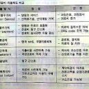 &#39;포괄수가제 의료질 저하&#39; 복지부 인정? 신규공보의 직무교육 교재에 &#39;의료 질 저하&#39; 명시 이미지