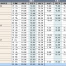 수내2동행정복지센터.파크타운서안 이미지