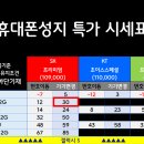 왕십리휴대폰성지굳폰 이미지