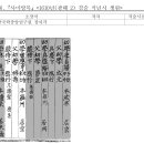 R66.『사마방목』＜1610년(광해 2) 경술 식년시 생원＞ 이미지