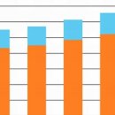 半導体材料の世界市場、2030年に700億ドルへ成長 이미지