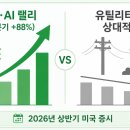 2020-242 | 섹터 로테이션이란? 경기 사이클별 강세 업종 쉽게 정리 (왕초보 가이드)