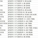 뷰티스 맑은피부과의원 이미지