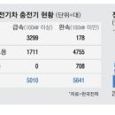 씨제이올리브영잠실점 이미지