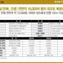 동양내과 이미지