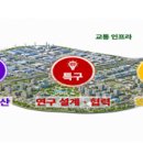 기업도시로 머니투데이
