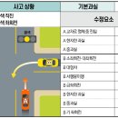 우리 일상 속에서 흔하게 접할 수 있는 사고 사례 (양 차량 신호위반 사고) 이미지