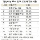스트라이크존야구 이미지