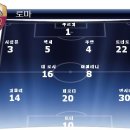 Uefa.com 챔스 32강 2차전 맨유 v 로마 이미지