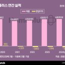 홈플러스스페셜 앞 이미지