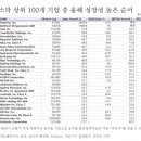 미시간투자자문