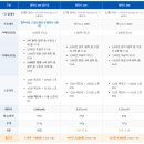 [실버]스마트세상 따라잡기 | [갤럭시 S26] 울트라 색상 실물 후기 및 인기 순위! 쿠팡 사전예약 스펙 총정리