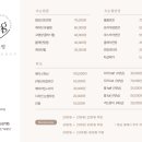 뷰티크 - 영등포구 여의대방로 181-1 | 뷰티크