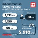 [태국 뉴스] 12월 25일 정치, 경제, 사회, 문화 이미지
