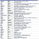 에이아이닥터