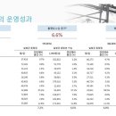 [이명박을 '민영화'하고 싶습니다] 고속도로가 아닌 이명박을 민영화하고 싶습니다. 이미지