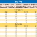쌍용피엔지