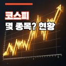 오토플러스인천카종합상사 | 코스피 몇 종목, 현황... 2026년