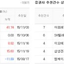 선광3호 이미지