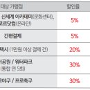 휘닉스제과 이미지
