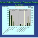 버스․화물차에 첨단 안전장치 장착비용 지원, 자동차안정성제어장치(ESC:Electronic Stability Control), 차선이탈경고장치(LDWS:Lane Departure Warning) 이미지