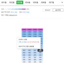 팔판마을6단지 대우푸르지오 | 김해아파트경매 신안초등학교 남동측 탁 트인 율하천 영구 조망권 관동동 팔판마을6단지푸르지오
