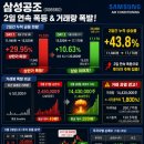삼성공조(006660) 주가 급등 분석 | AI 데이터센터 냉각 테마의 숨은 수혜주, 지금 사도 될까?
