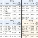 씨게이트압구정어학학원 네이버블로그