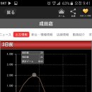 오키도기 이미지