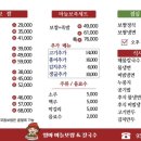 엄마마늘보쌈