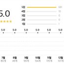 피제이피자 이미지