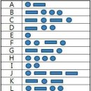 전쟁시나 영화볼때 좋은 포네틱코드 모르스코드 이미지
