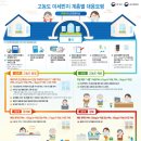 자양면-신방2리-16 | 영천이야기 - 영천소개 - 위치와 기후, 공기질 서비스, 미세먼지 행동요령, 오존 행동요령, 통합대기...