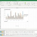 CU종로원서점 | MOS Expert(Excel한) 1일 준비 및 후기