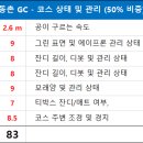 동촌GC 이미지
