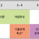 [개념완성] 2024년 박문각 공인중개사 부동산공시법 네이버블로그