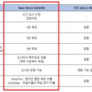 뉴 리더 이미지