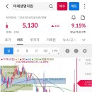 미래네트웍스주 이미지
