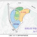 재개발재건축개발원 이미지