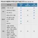 2022년 3월30일 수요일 신문에 나온 알아두면 좋을 이야기들 이미지