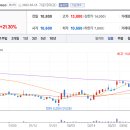 서전약품 이미지