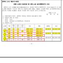 소로3-104 네이버블로그