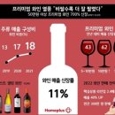 와인클릭 이미지